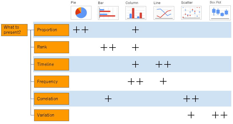 Selecting a graph per "What you want to show"