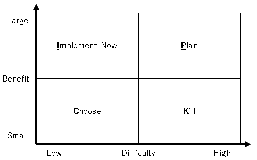 PICK chart (Image)